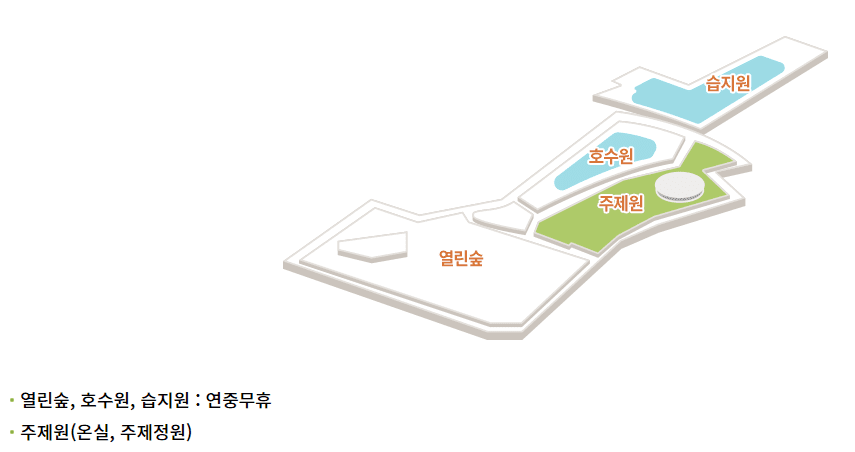 서울식물원의 주제원, 열린숲, 호수원, 습지원 지도.
