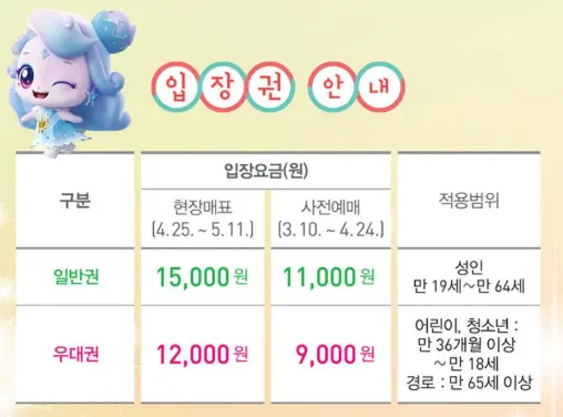 2025고양꽃박람회 할인대상 을 구분해놓은 사진이다.