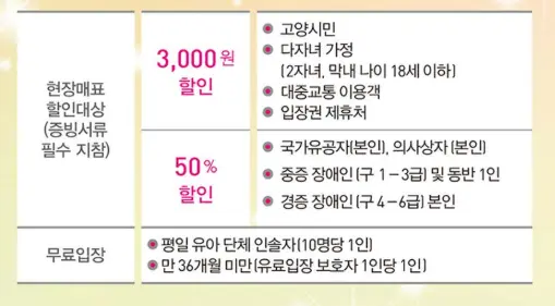 2025고양꽃박람회 할인대상을 구분하는 안내사진으로 할인 대상자가 쓰여져있다.